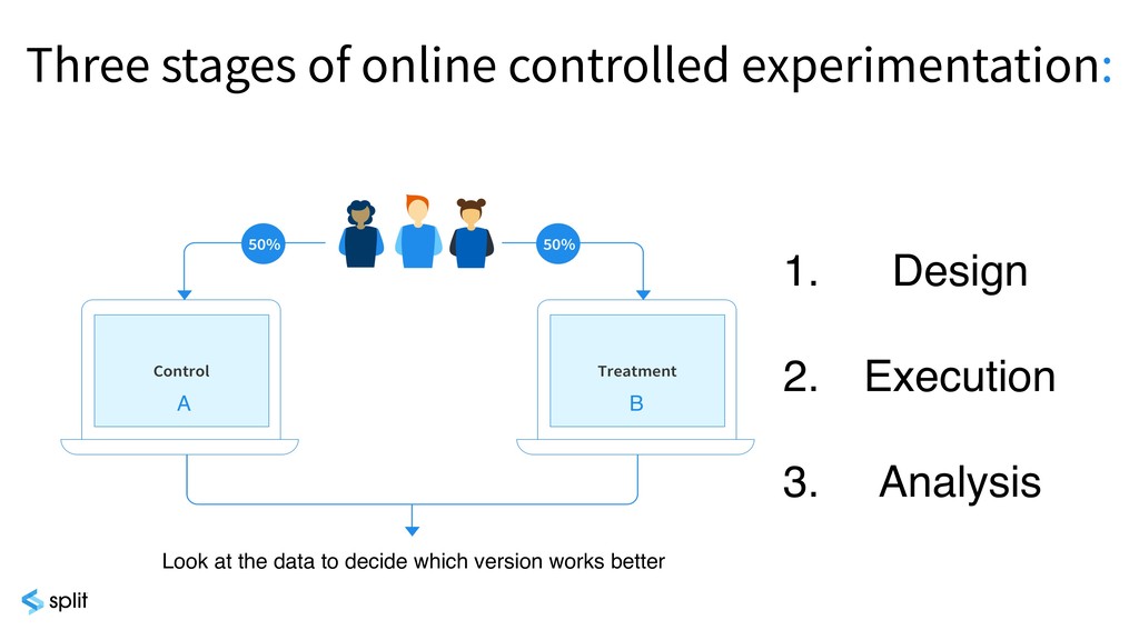 Online Experimentation: With Great Power Comes Great Responsibility - slide 23