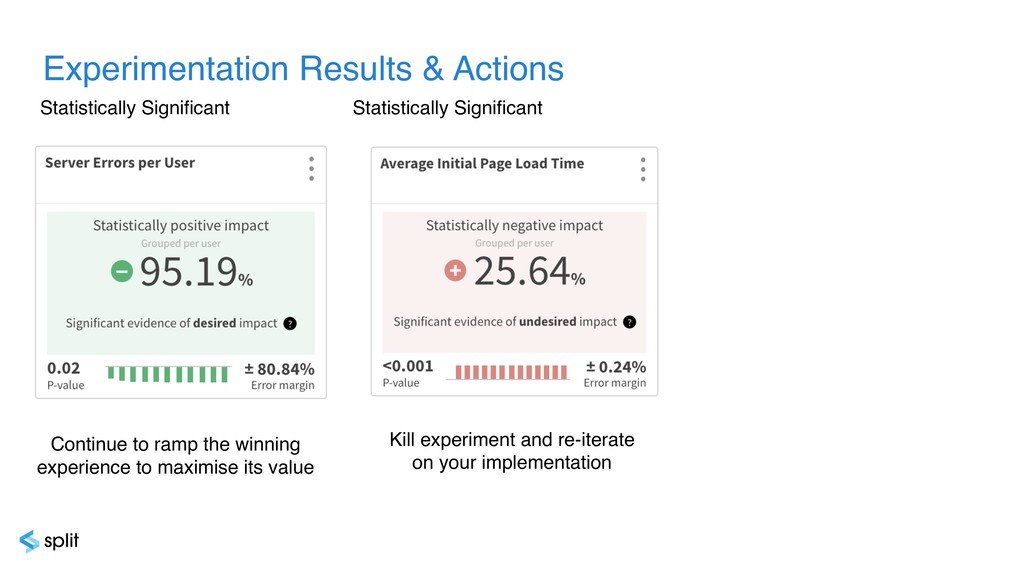 Online Experimentation: With Great Power Comes Great Responsibility - slide 58