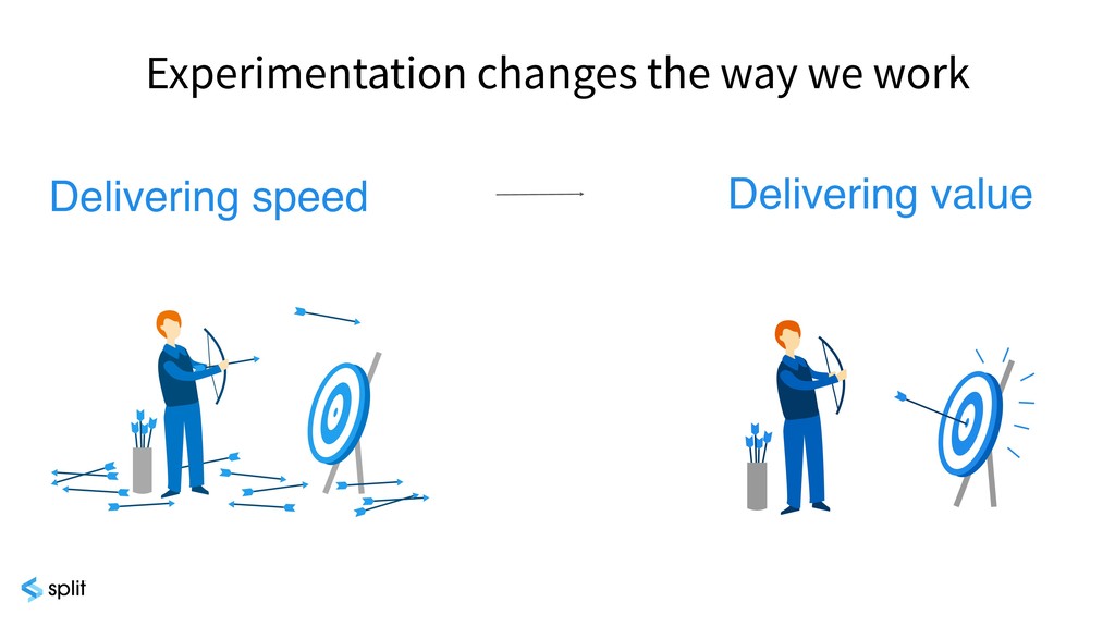 Online Experimentation: With Great Power Comes Great Responsibility - slide 8