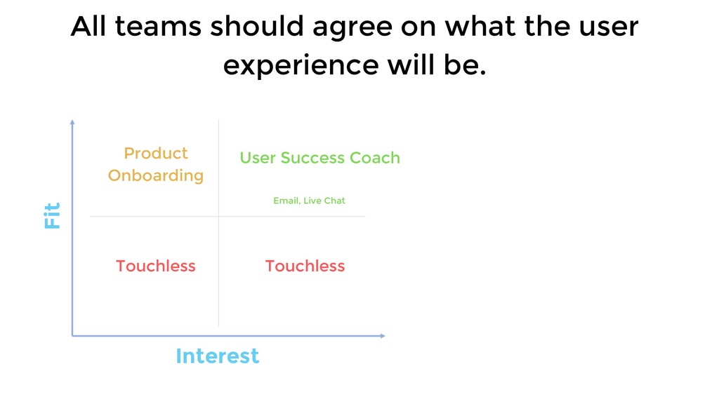 Three Growth Choices that Can Scale Or Kill Your Business - slide 16