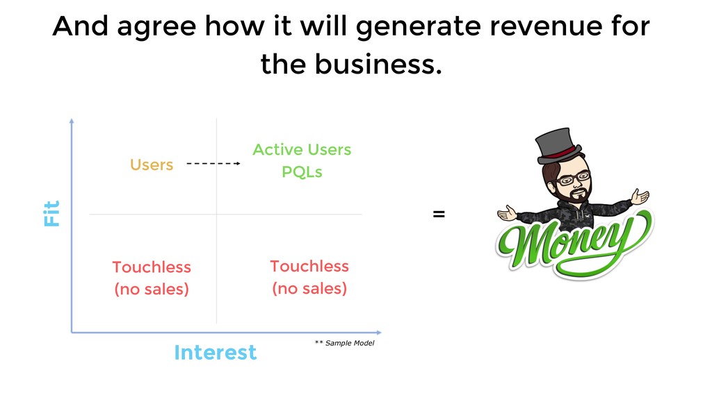 Three Growth Choices that Can Scale Or Kill Your Business - slide 17