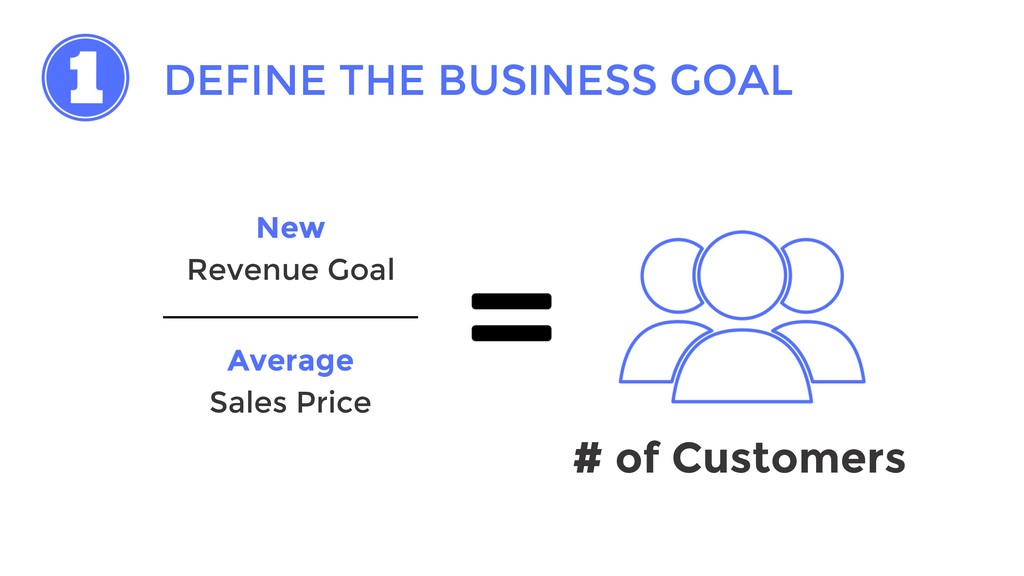 Three Growth Choices that Can Scale Or Kill Your Business - slide 20