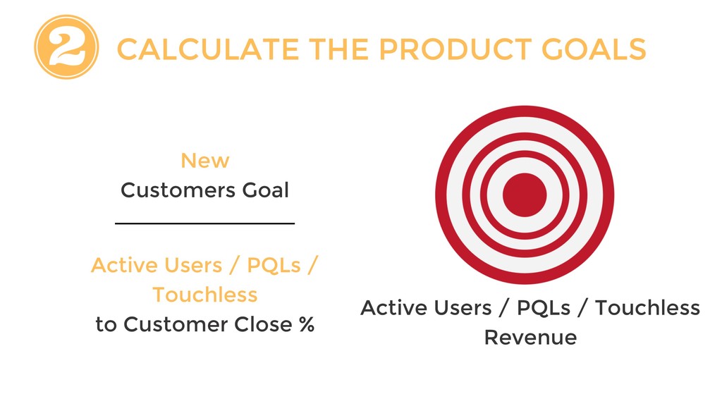 Three Growth Choices that Can Scale Or Kill Your Business - slide 21