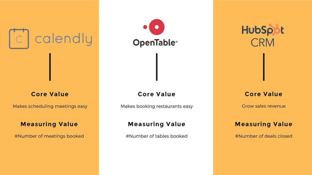 Three Growth Choices that Can Scale Or Kill Your Business - slide 23
