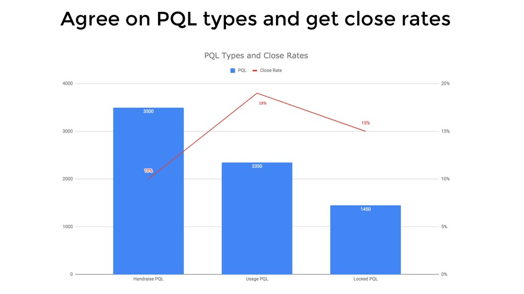 Three Growth Choices that Can Scale Or Kill Your Business - slide 25
