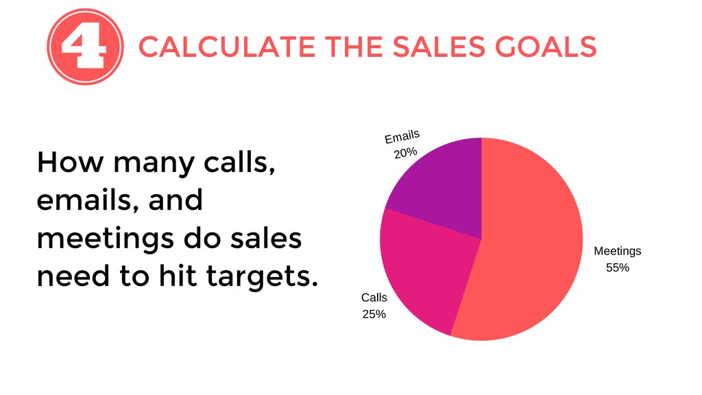 Three Growth Choices that Can Scale Or Kill Your Business - slide 29