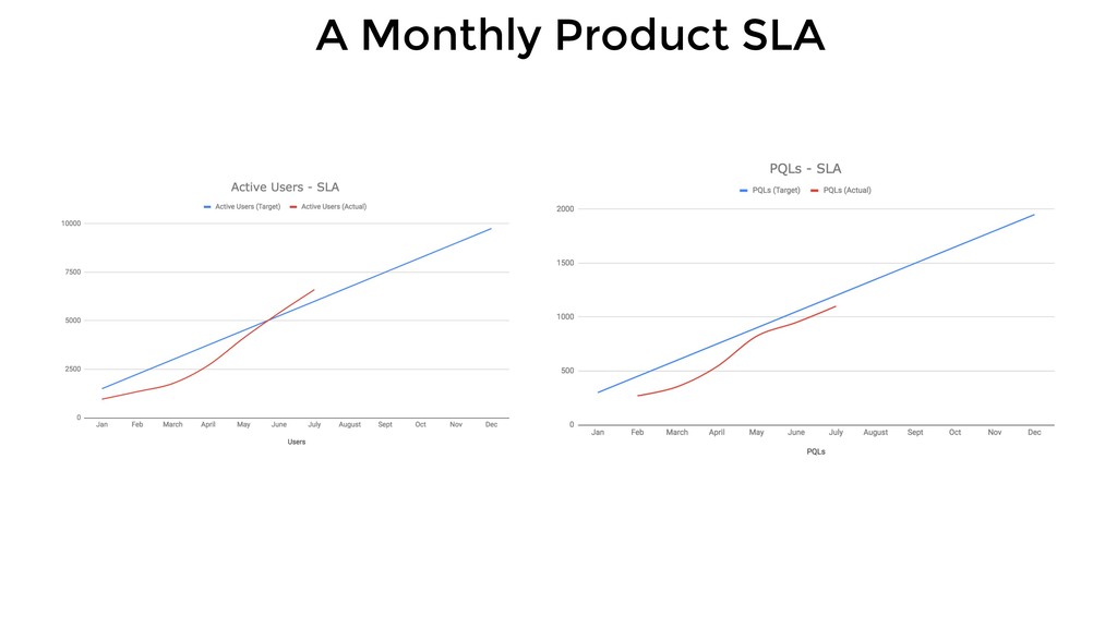 Three Growth Choices that Can Scale Or Kill Your Business - slide 32