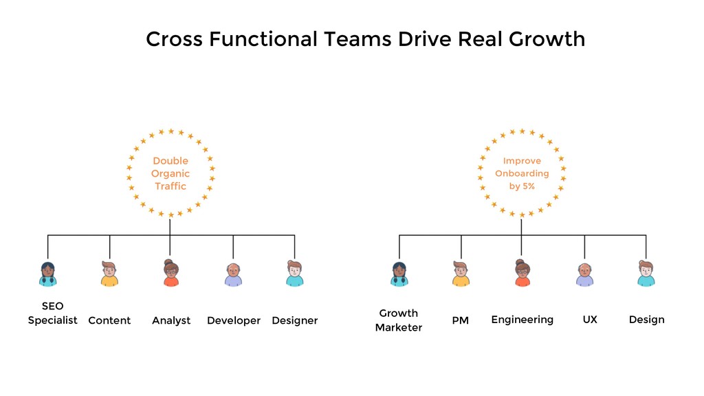 Three Growth Choices that Can Scale Or Kill Your Business - slide 39