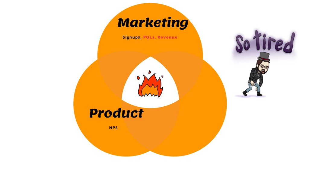Three Growth Choices that Can Scale Or Kill Your Business - slide 44