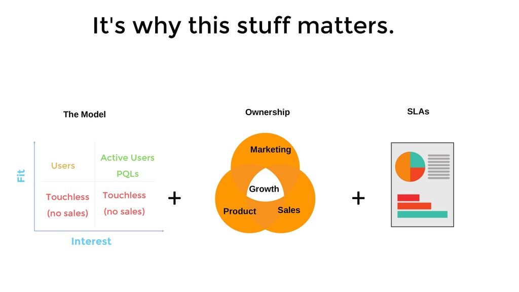 Three Growth Choices that Can Scale Or Kill Your Business - slide 45