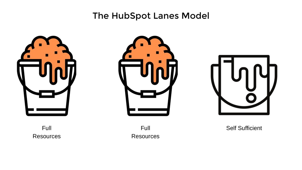 Three Growth Choices that Can Scale Or Kill Your Business - slide 48