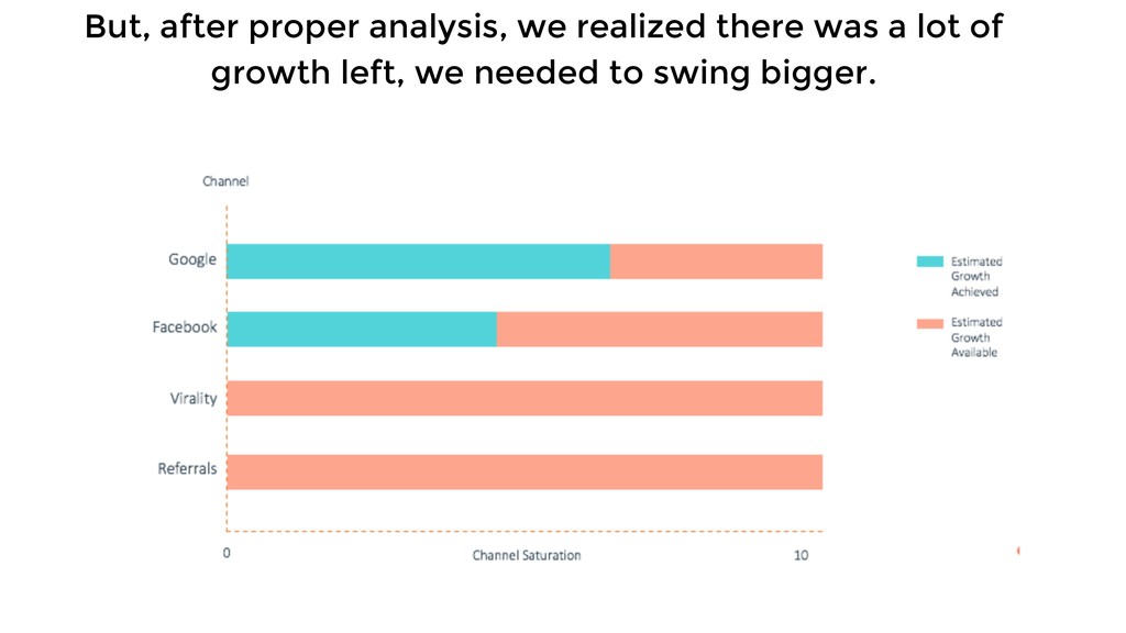 Three Growth Choices that Can Scale Or Kill Your Business - slide 57