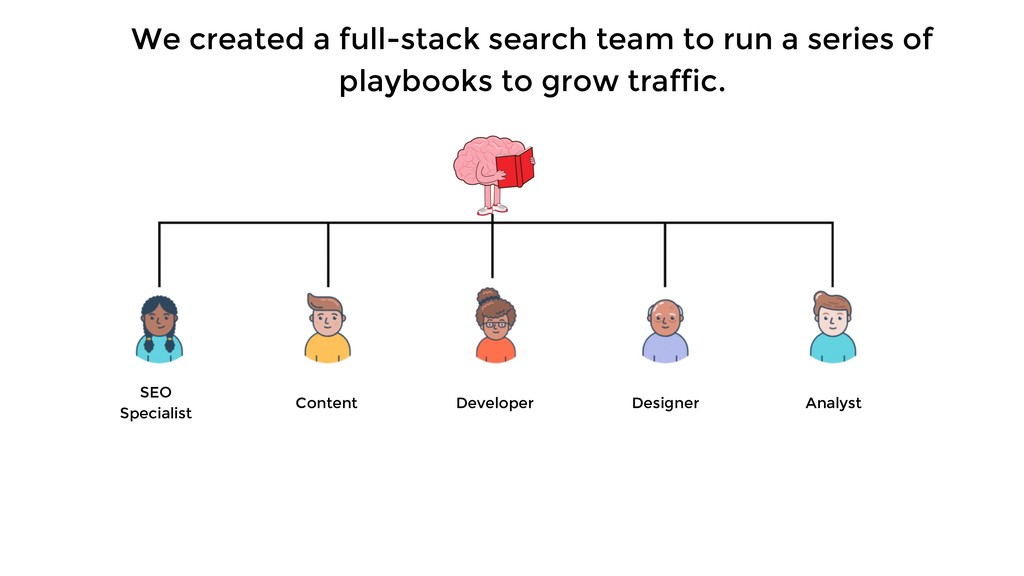 Three Growth Choices that Can Scale Or Kill Your Business - slide 60