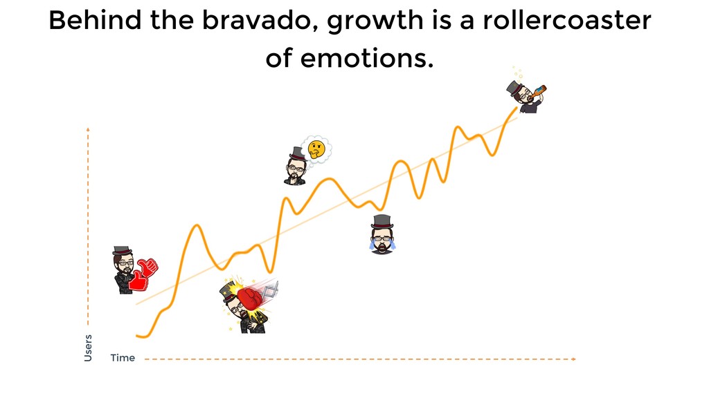 Three Growth Choices that Can Scale Or Kill Your Business - slide 7