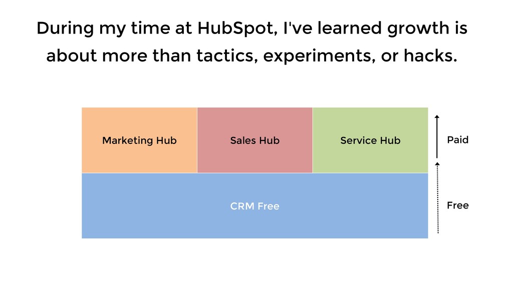 Three Growth Choices that Can Scale Or Kill Your Business - slide 8