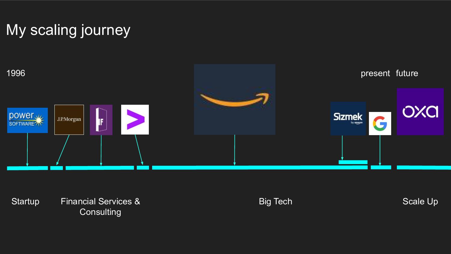 Scaling Product & Engineering Teams - slide 3