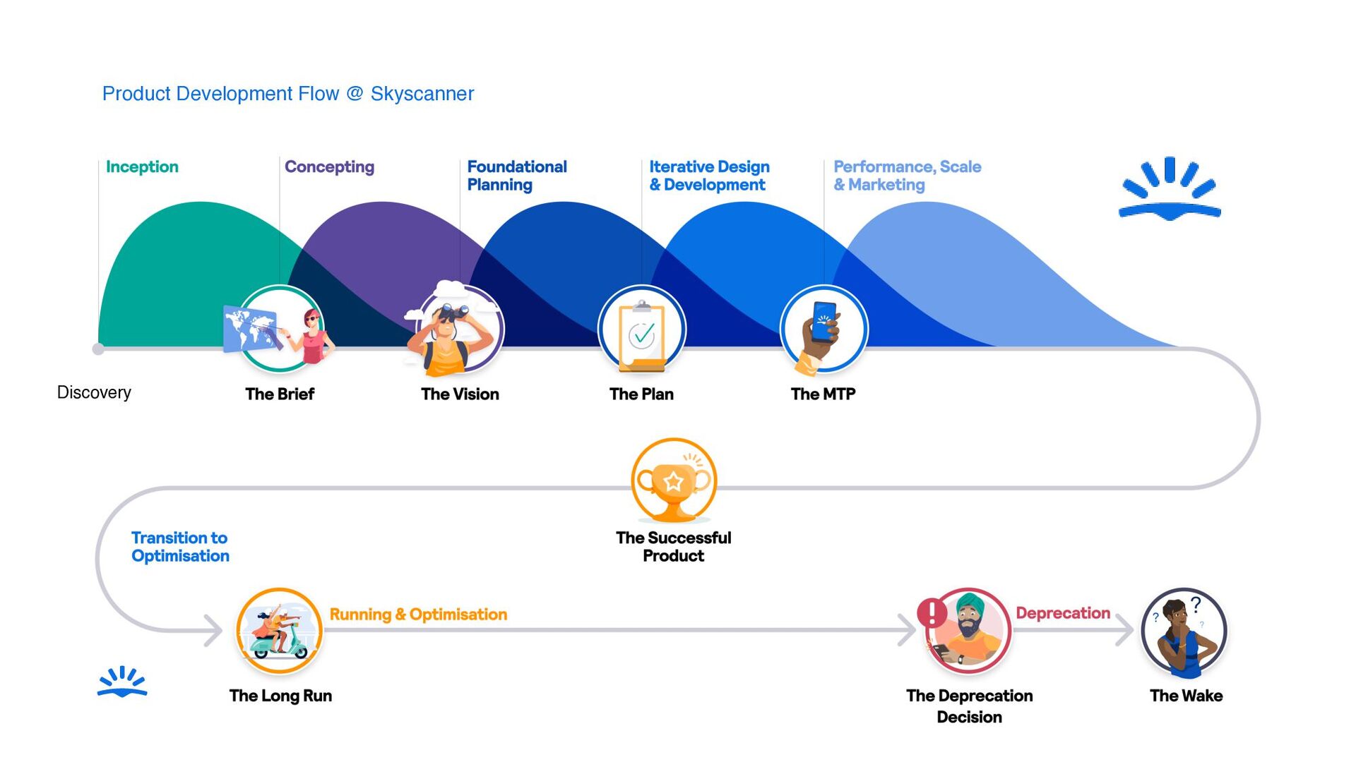 How To Run User Research At Any Scale – From Startup To Big Tech - slide 13