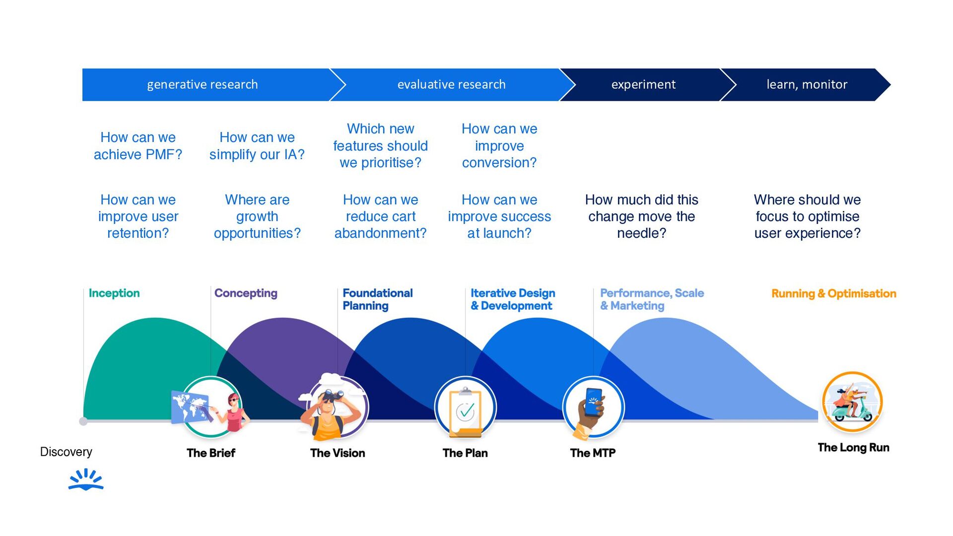 How To Run User Research At Any Scale – From Startup To Big Tech - slide 14