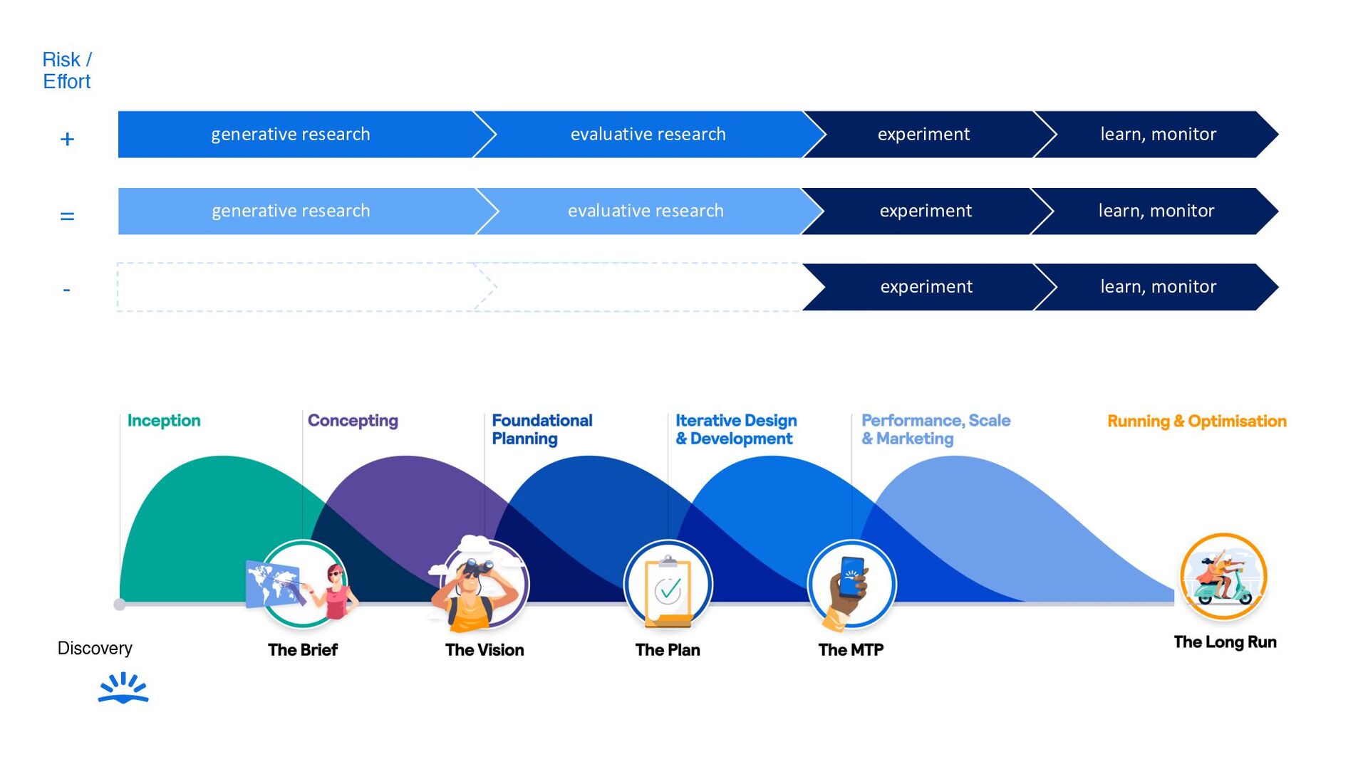 How To Run User Research At Any Scale – From Startup To Big Tech - slide 15