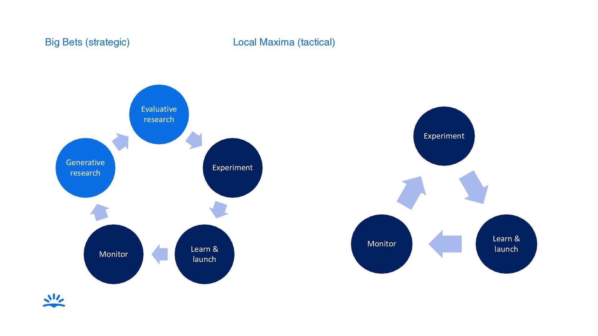 How To Run User Research At Any Scale – From Startup To Big Tech - slide 16