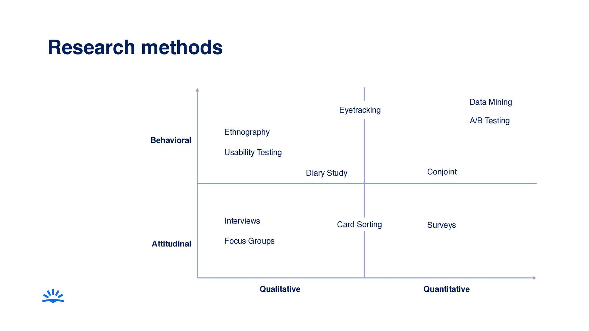 How To Run User Research At Any Scale – From Startup To Big Tech - slide 19