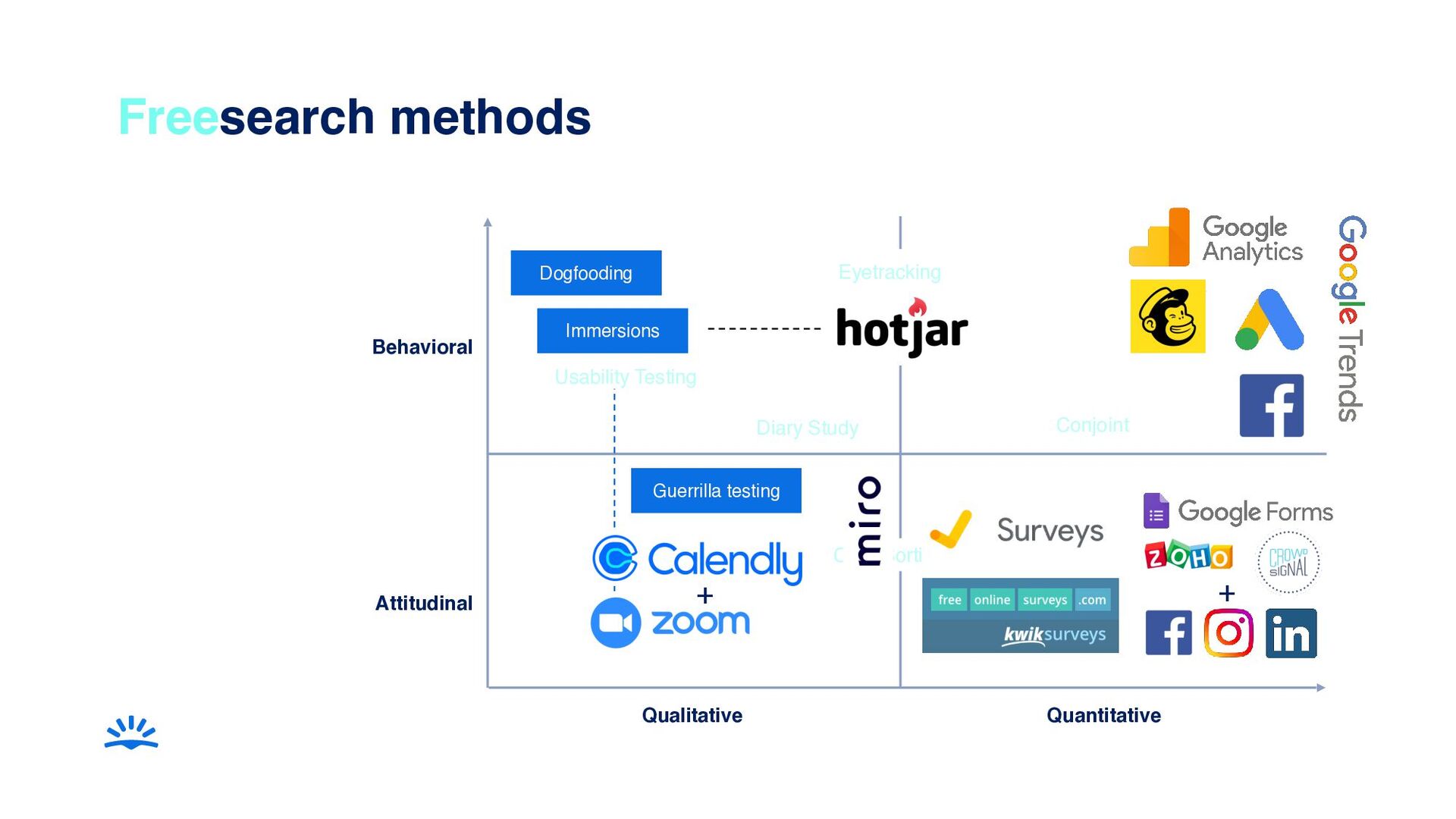 How To Run User Research At Any Scale – From Startup To Big Tech - slide 20