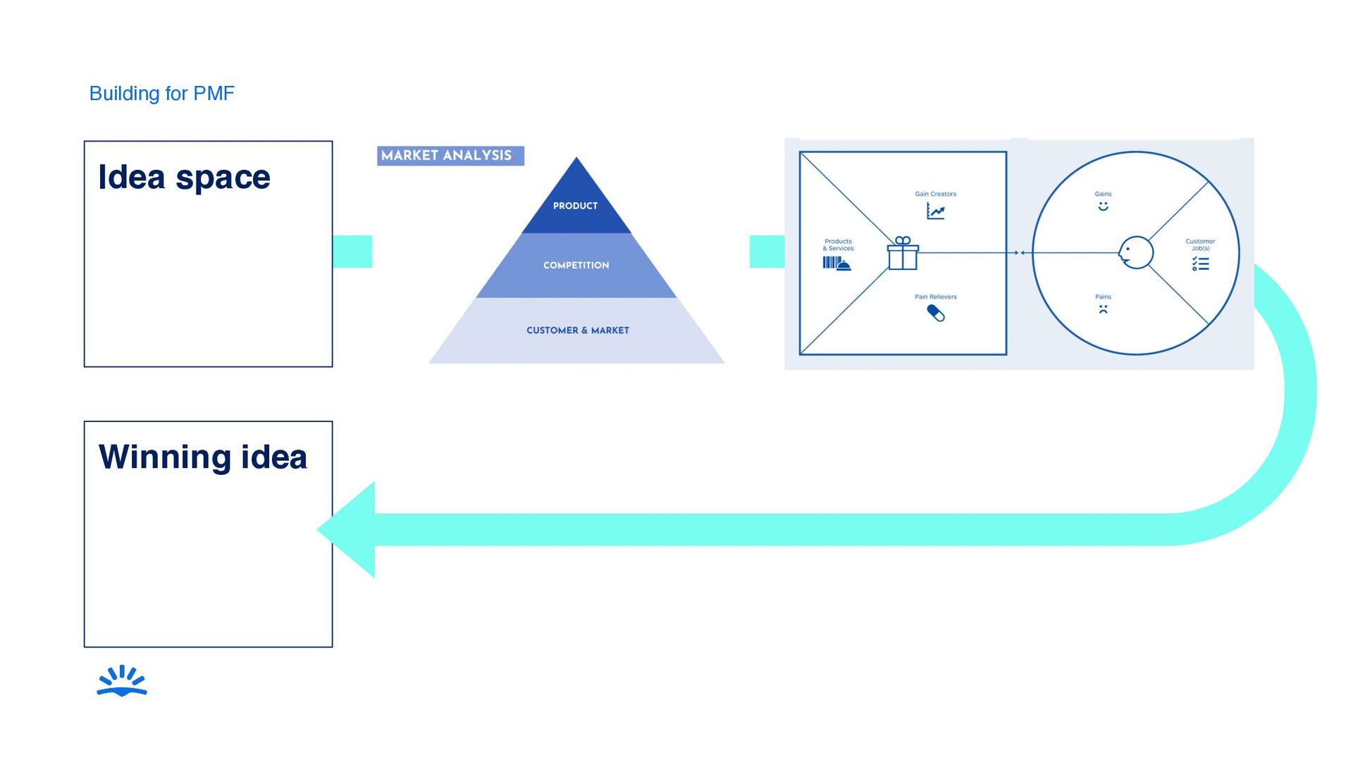 How To Run User Research At Any Scale – From Startup To Big Tech - slide 22