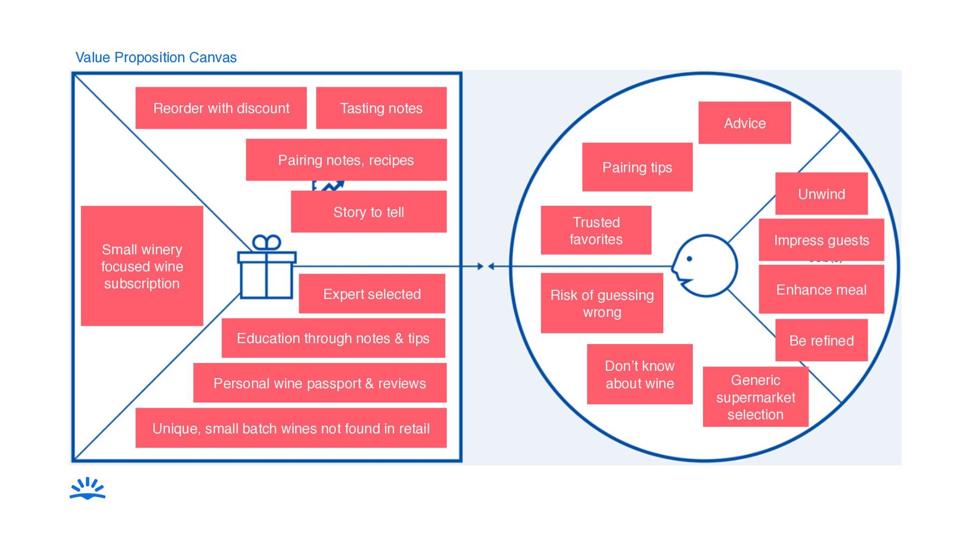 How To Run User Research At Any Scale – From Startup To Big Tech - slide 23