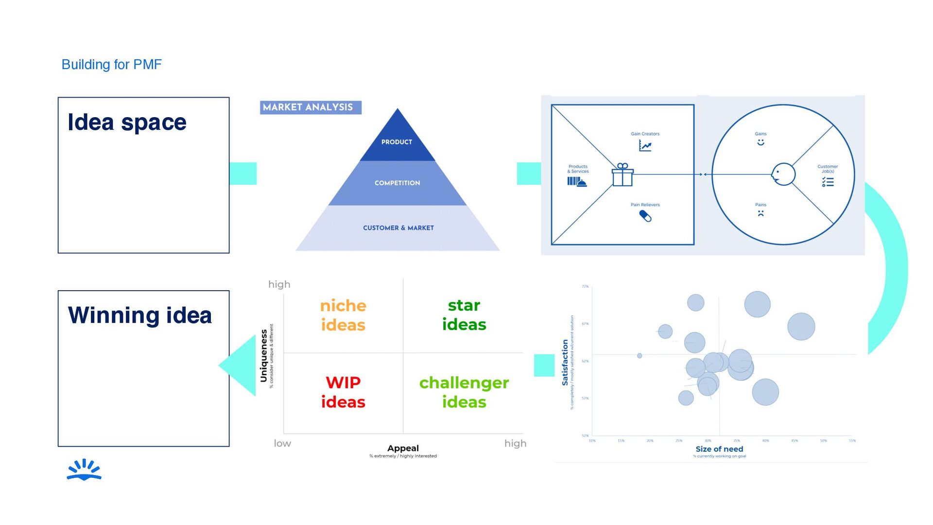How To Run User Research At Any Scale – From Startup To Big Tech - slide 24