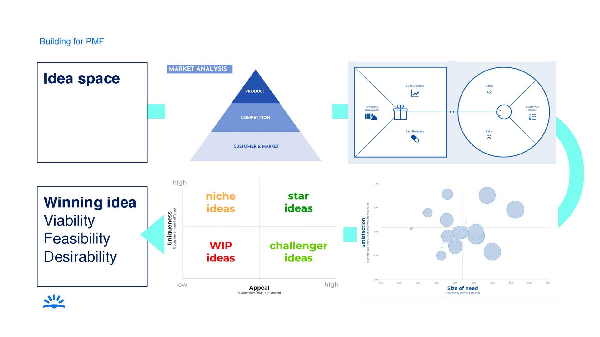 How To Run User Research At Any Scale – From Startup To Big Tech - slide 26