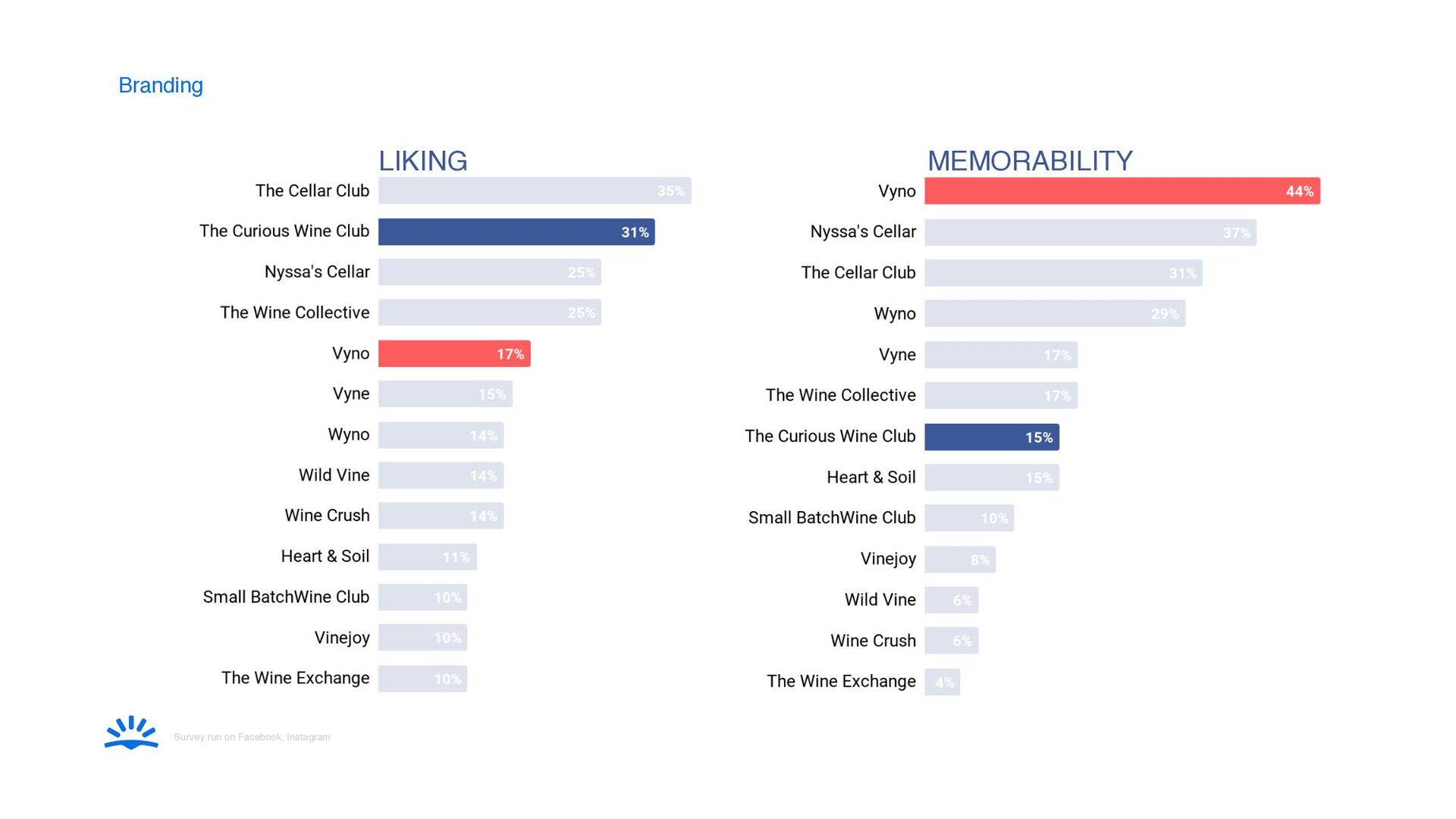 How To Run User Research At Any Scale – From Startup To Big Tech - slide 27