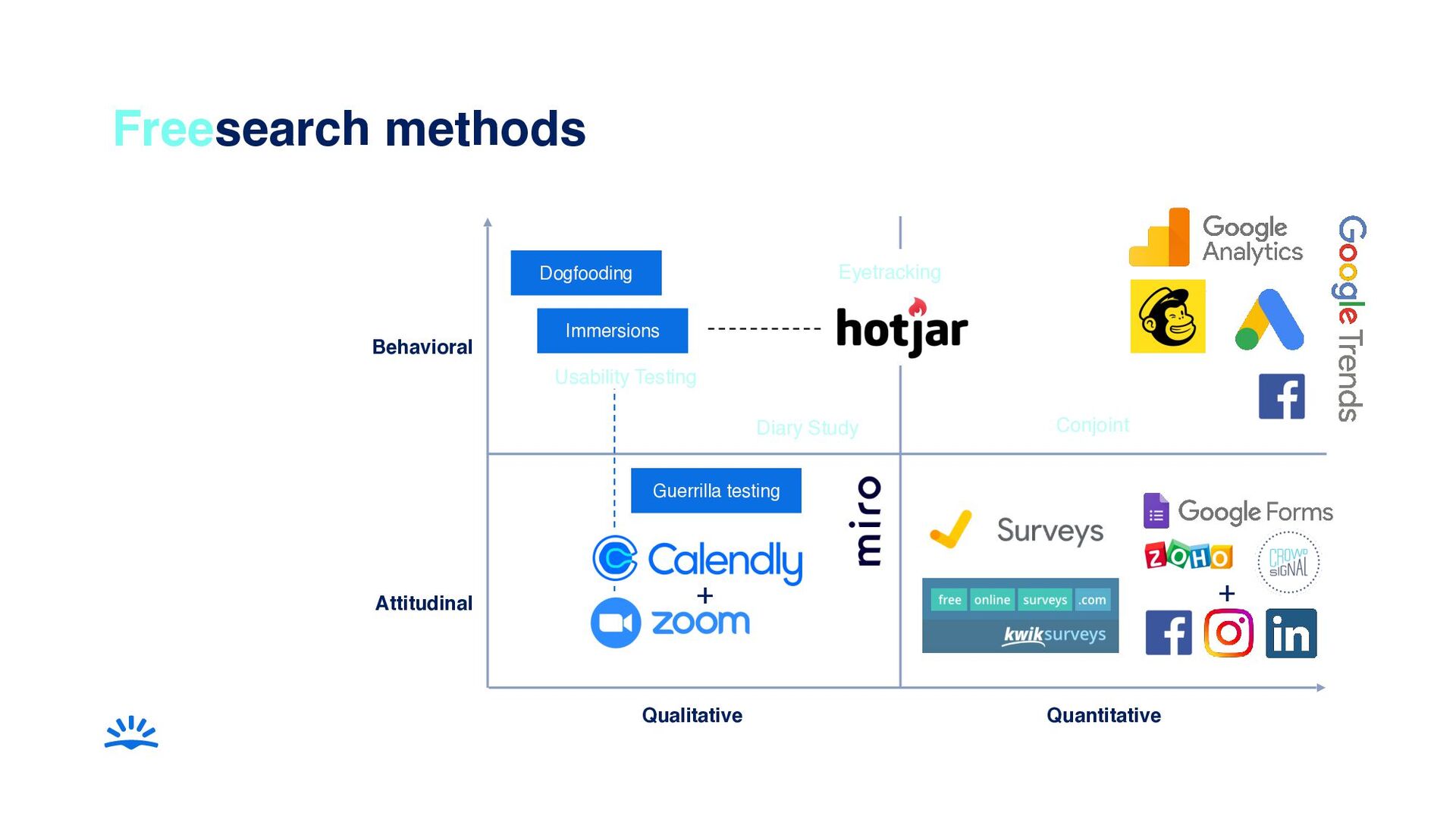 How To Run User Research At Any Scale – From Startup To Big Tech - slide 29