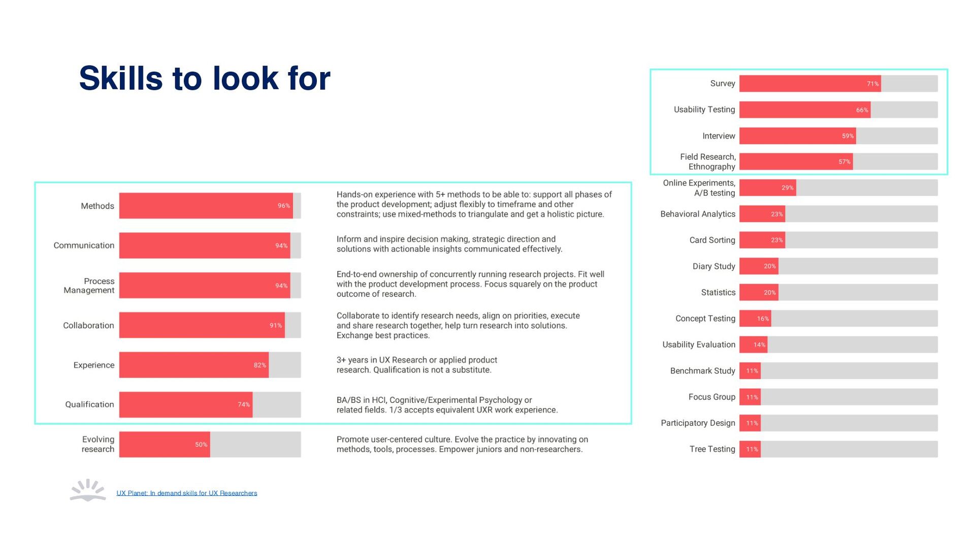 How To Run User Research At Any Scale – From Startup To Big Tech - slide 32