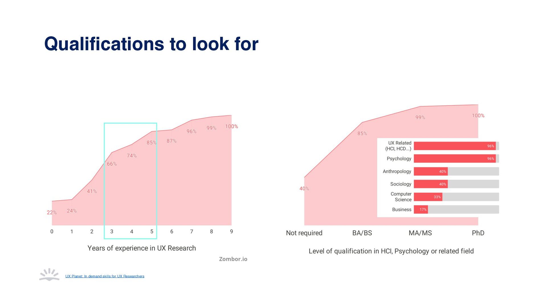 How To Run User Research At Any Scale – From Startup To Big Tech - slide 33