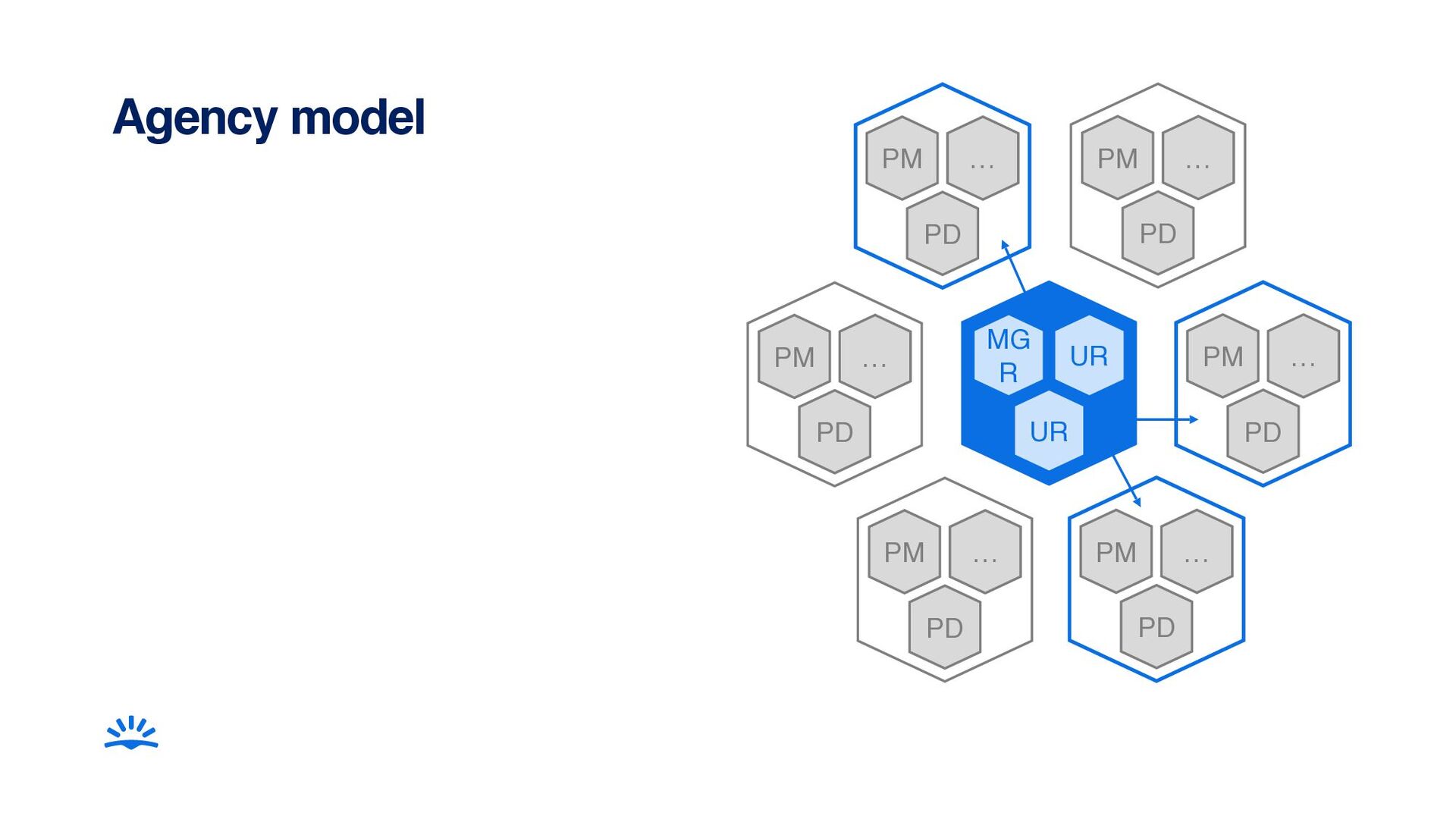 How To Run User Research At Any Scale – From Startup To Big Tech - slide 35