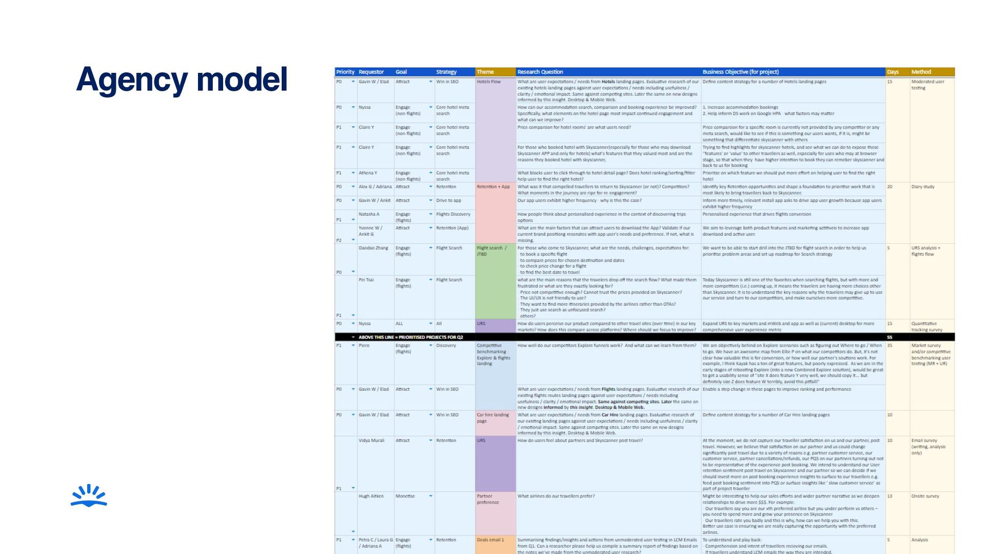 How To Run User Research At Any Scale – From Startup To Big Tech - slide 36