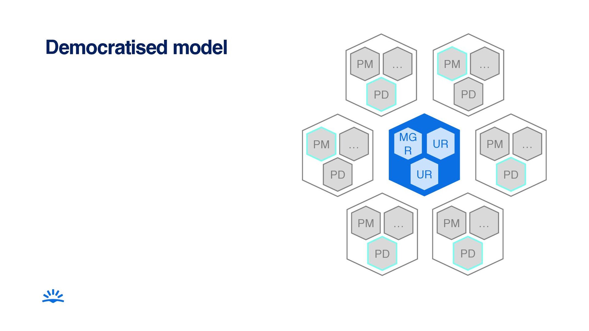 How To Run User Research At Any Scale – From Startup To Big Tech - slide 37