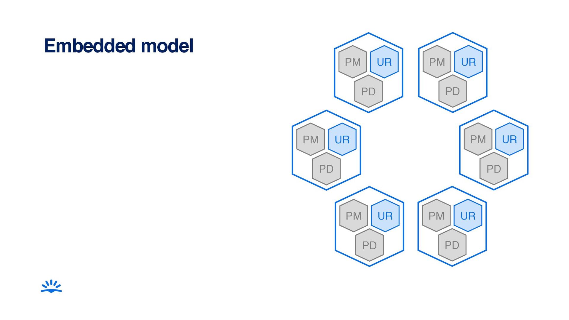 How To Run User Research At Any Scale – From Startup To Big Tech - slide 38