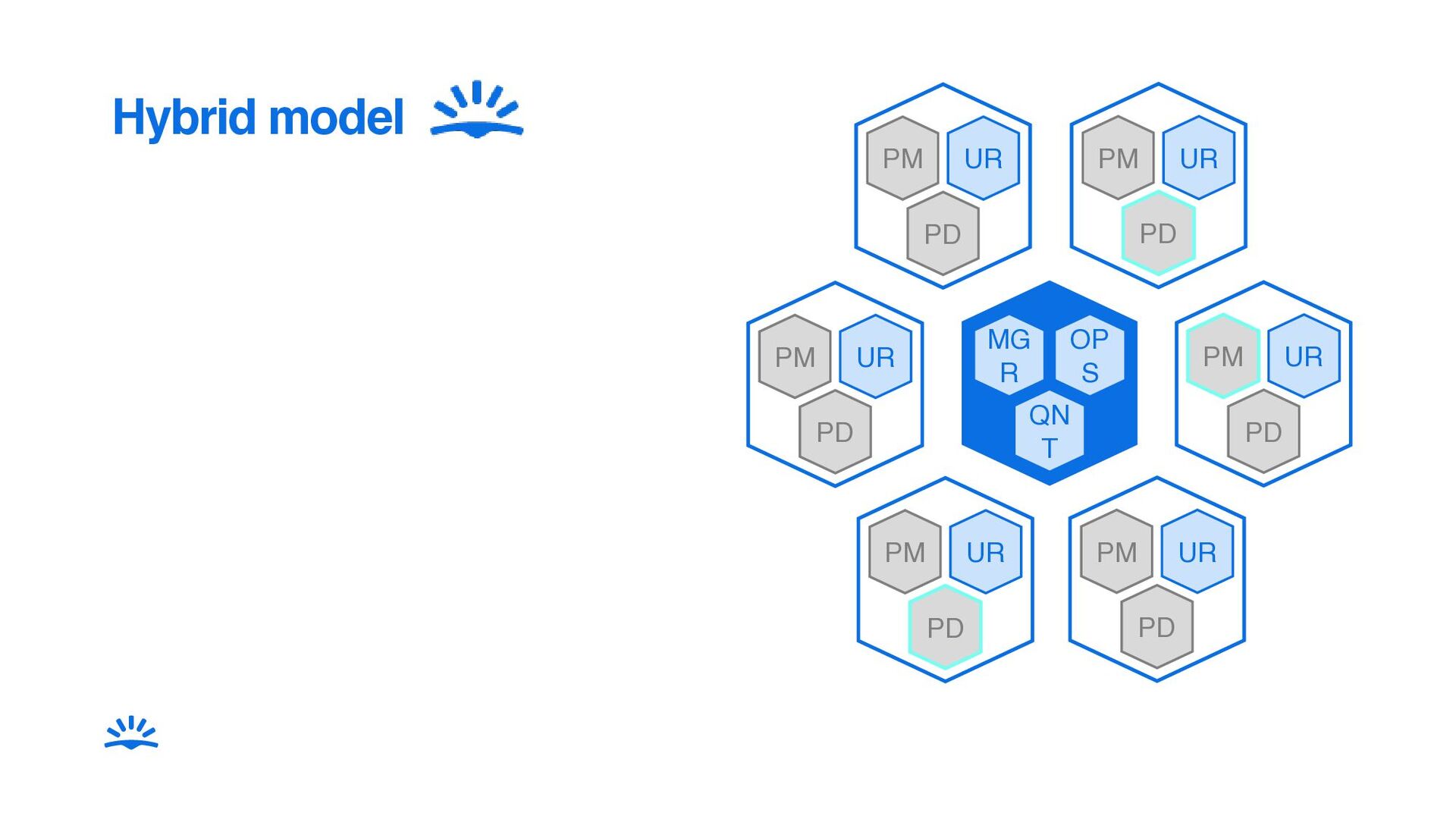 How To Run User Research At Any Scale – From Startup To Big Tech - slide 39