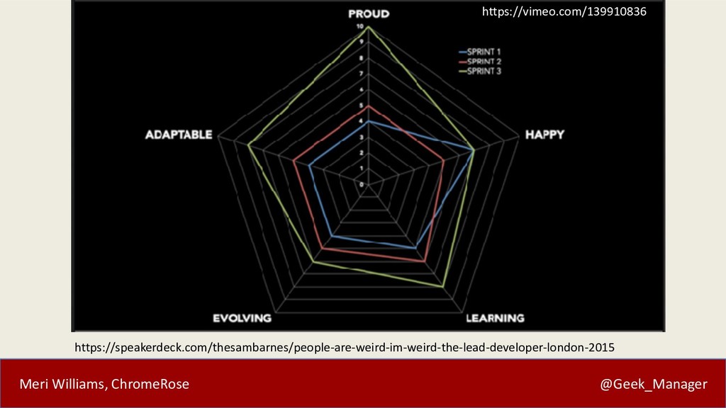 Five Things I Wish I'd Known Sooner About Scaling Teams & Culture - slide 34