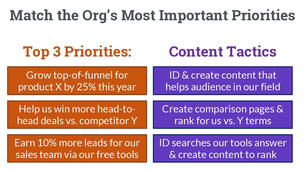 The Worst Advice Marketing Ever Gave Content - slide 10