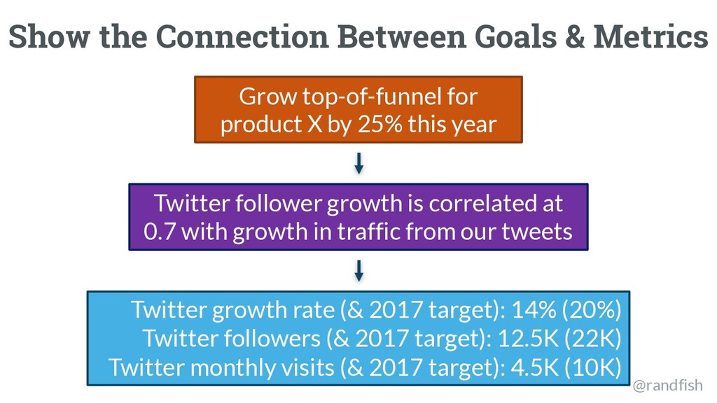 The Worst Advice Marketing Ever Gave Content - slide 11