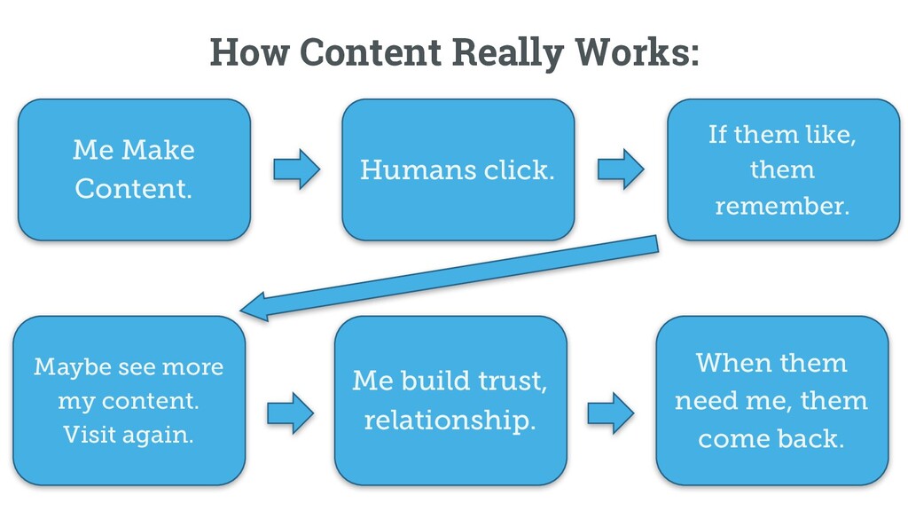 The Worst Advice Marketing Ever Gave Content - slide 14