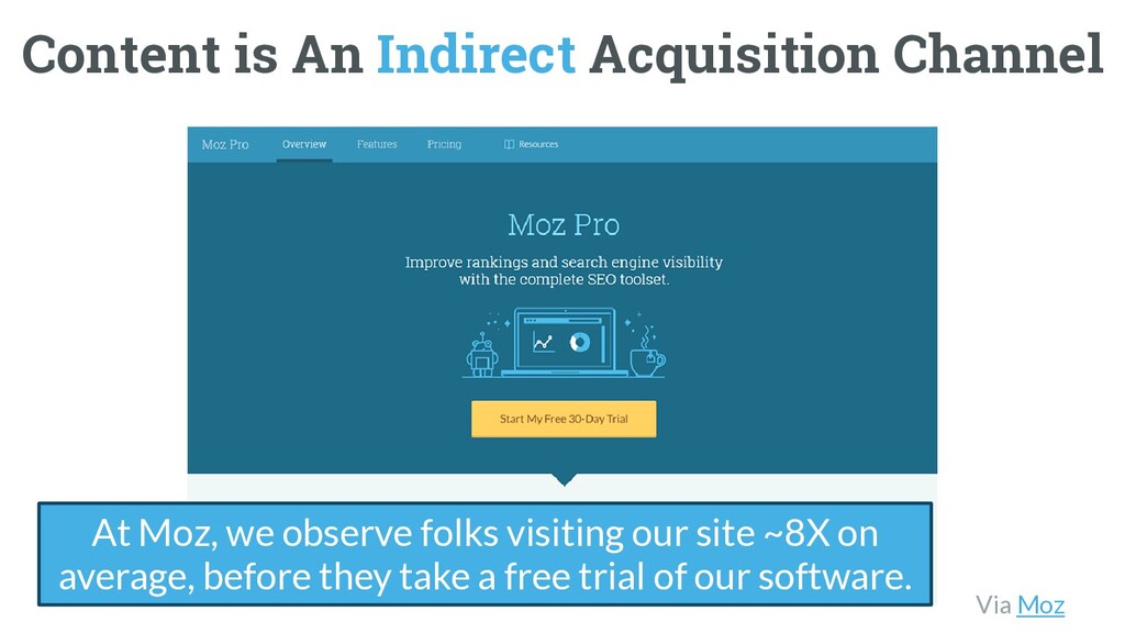 The Worst Advice Marketing Ever Gave Content - slide 22