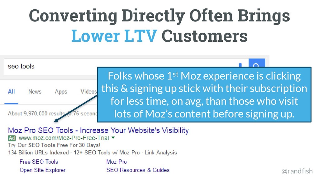 The Worst Advice Marketing Ever Gave Content - slide 23