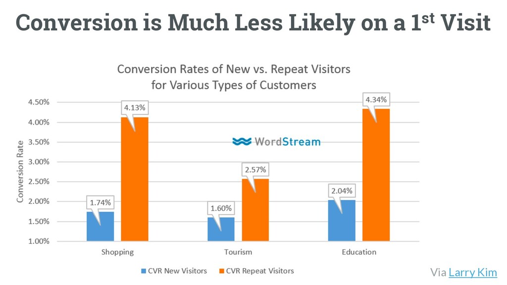 The Worst Advice Marketing Ever Gave Content - slide 24