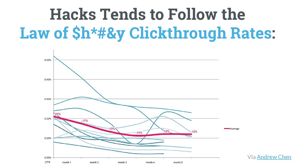 The Worst Advice Marketing Ever Gave Content - slide 36