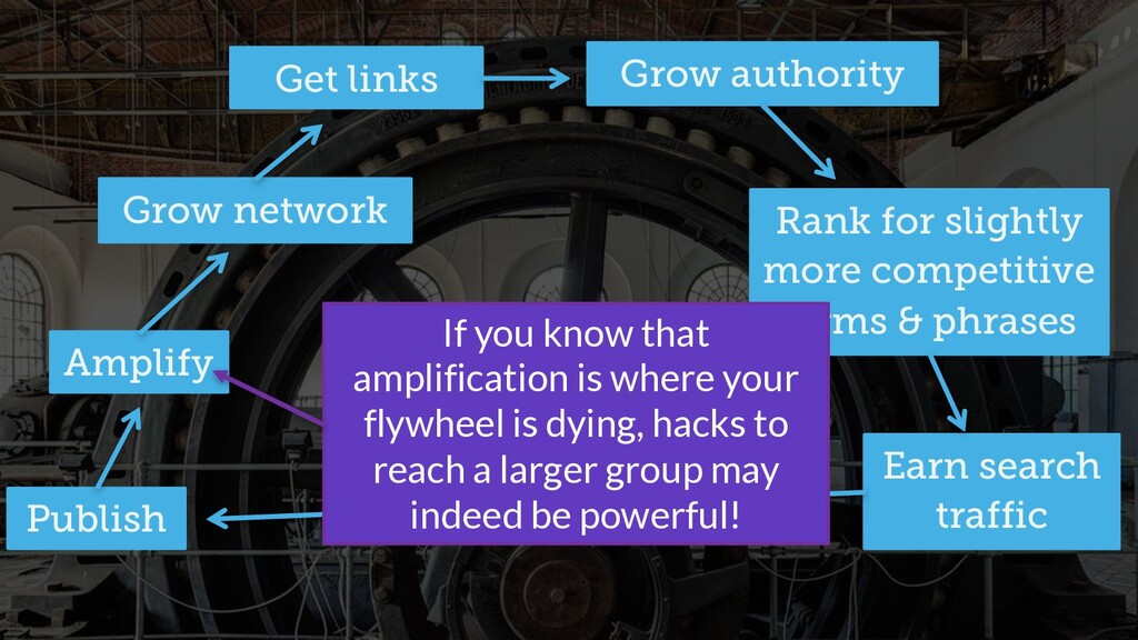 The Worst Advice Marketing Ever Gave Content - slide 38
