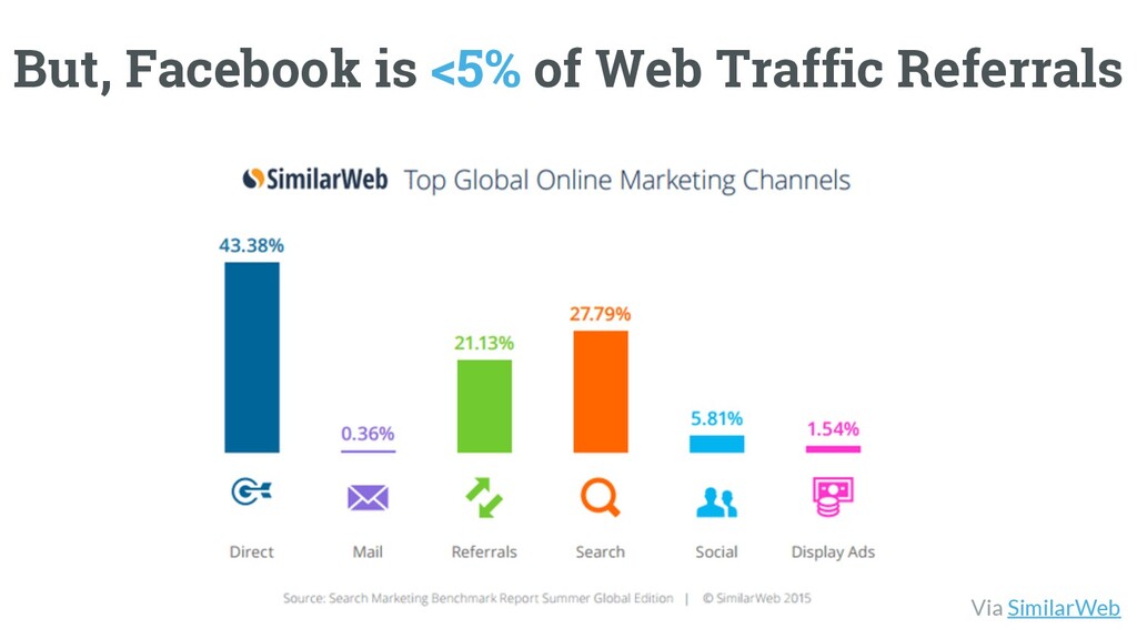 The Worst Advice Marketing Ever Gave Content - slide 43