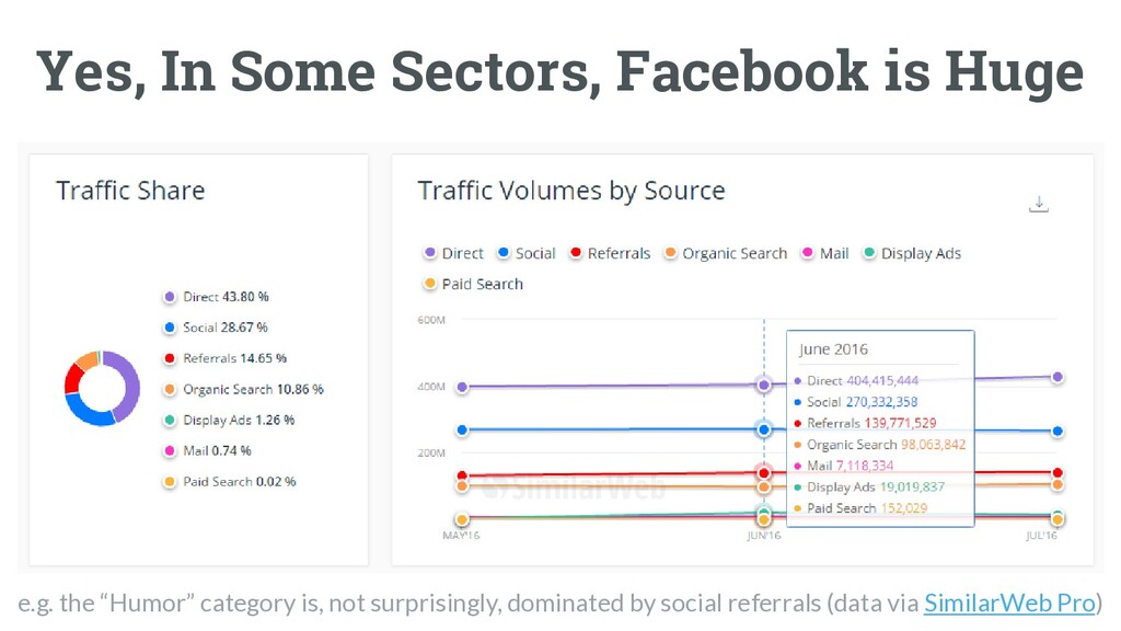 The Worst Advice Marketing Ever Gave Content - slide 44